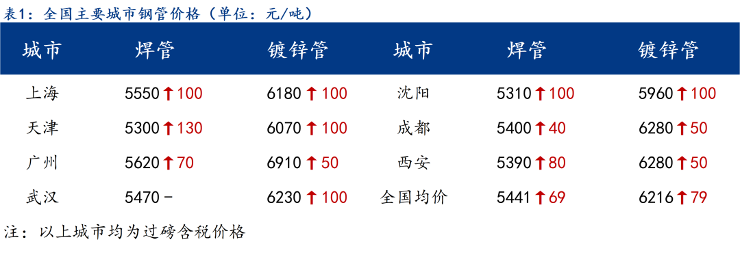 1646708549131600.png 1646708549131600.png